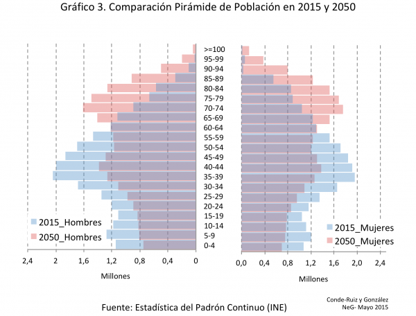 Grafico 3_NeG_Padron 2015