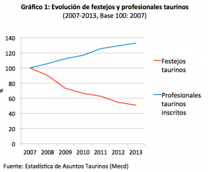 Grafico1_toros
