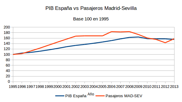 Pasajeros Madrid-Sevilla2