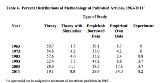 Hamermesh, Daniel S. (2012). “Six Decades of Top Economics Publishing: Who and How?”.