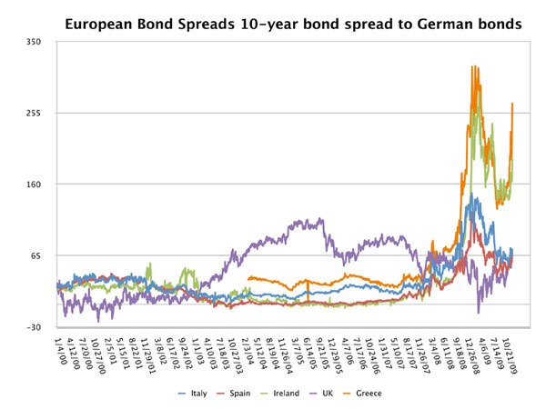 european_bond_spreads-1