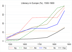 Fuente: Our World in Data y The Cambridge Economic History of Modern Europe