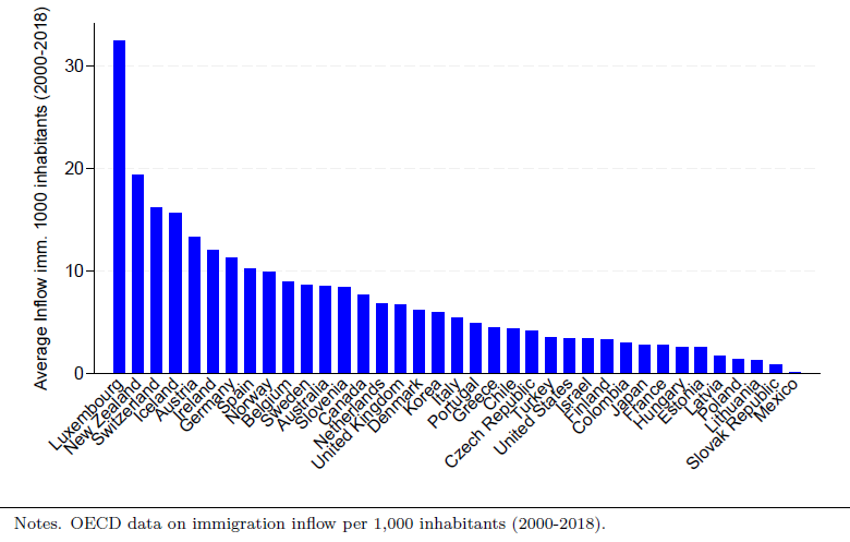 Sistemas electorales y políticas migratorias