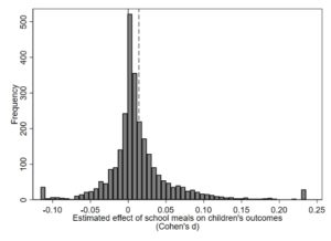 Comedores escolares, becas y resultados educativos