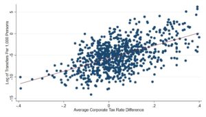 El impacto de la reforma fiscal de 2017 en los activos intangibles de las multinacionales estadounidenses