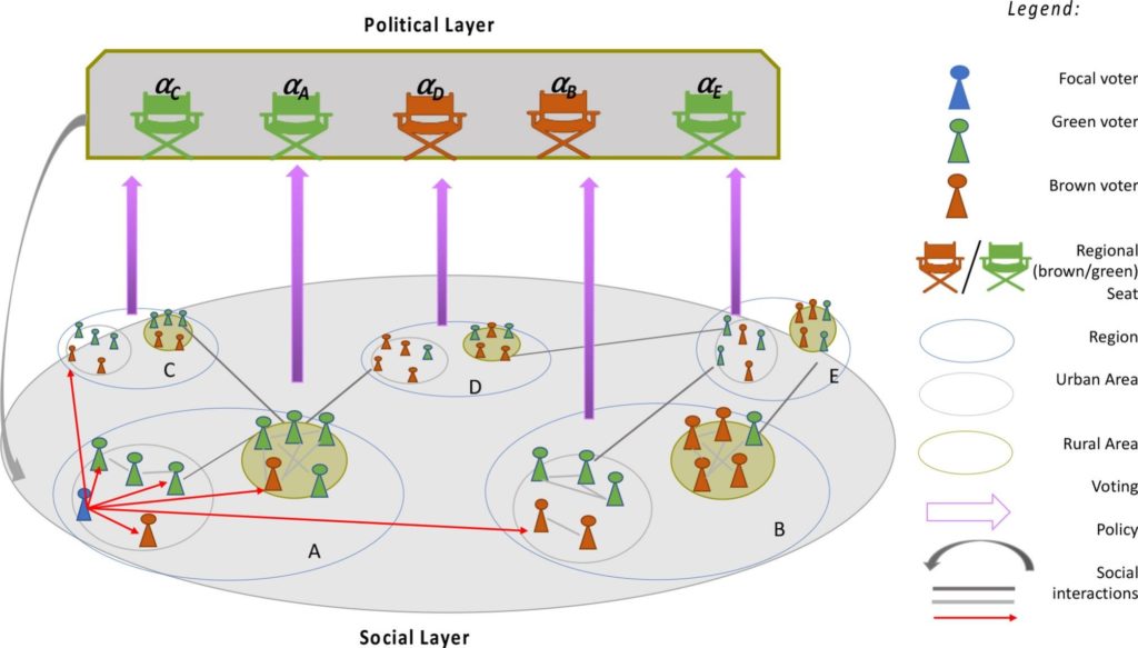 Políticas frente al cambio climático I: la interacción entre el comportamiento social y el ámbito regional