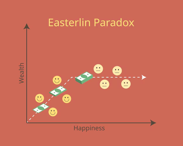 La Paradoja de Easterlin y la asimetría del crecimiento económico