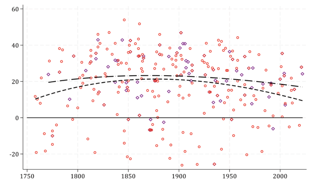 Las largas vidas de los reyes revelan el secreto del “estrés saludable”